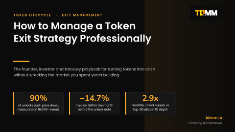 How to Manage a Token Exit Strategy Professionally. The founder, investor and treasury playbook for turning tokens into cash without wrecking the market you spent years building.