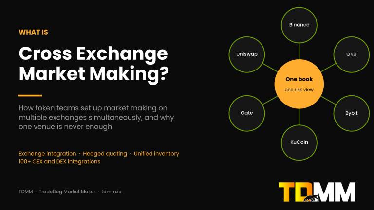 What is cross exchange market making: how token teams set up market making on multiple exchanges simultaneously, by TDMM