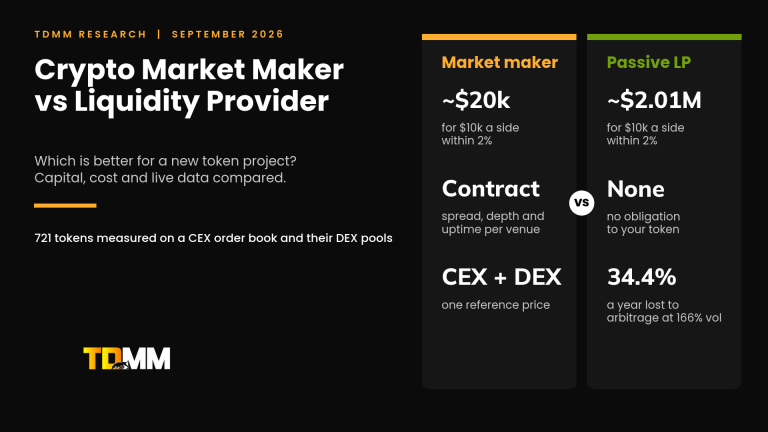Cover image for TDMM's guide to crypto market maker vs liquidity provider, comparing the capital, cost and obligations of each for a new token project.