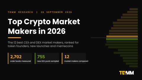 Cover image for TDMM's ranking of the top crypto market makers in 2026, showing 2,702 order books measured, 755 new DEX pools sampled and 12 market makers compared.
