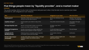 Table of five meanings of liquidity provider in crypto, passive pool LP, liquidity mining LP, managed liquidity vault, exchange LP programme member and institutional OTC liquidity provider, compared with an issuer-contracted market maker by what each does, its obligation to the token and who hires it.