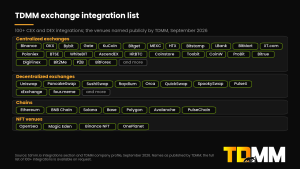 TDMM exchange integration list: 26 centralized exchanges, 10 DEXs, 7 chains and 4 NFT venues across 100+ integrations