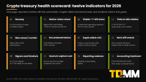 Crypto treasury health scorecard: twelve indicators with 2026 targets, from runway and native-token share to signers, timelock and accounting