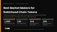 Cover image for TDMM's research on the best market makers for Robinhood Chain tokens, showing 1,089 Robinhood Chain pools measured on-chain, 832 with two-sided depth and 104 that take a $10,000 order both ways under 1% impact.