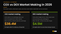 Cover image for TDMM's guide to CEX vs DEX market making, contrasting order book quoting on centralised exchanges with pool and on-chain liquidity on decentralised exchanges.