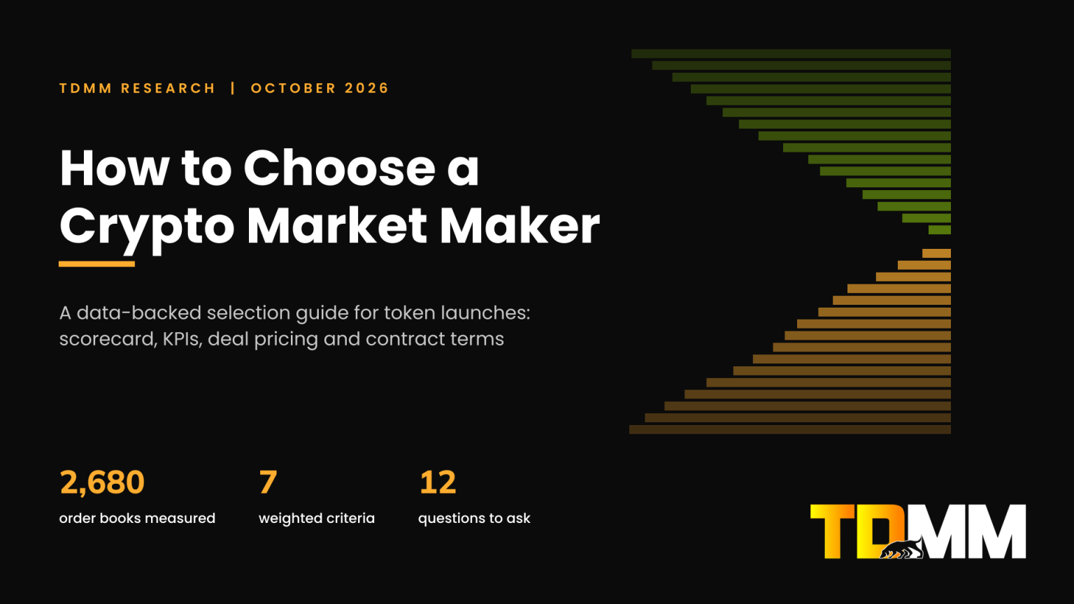 Cover image for TDMM's guide on how to choose a crypto market maker, showing 2,680 order books measured, seven weighted criteria and twelve questions to ask.