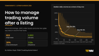 Cover image for TDMM's guide on how to manage trading volume after a token listing, showing 823 listings and 2,902 order books measured, the 20% of day-one volume left at day 30 and the 218 times volume spike on KAIA.