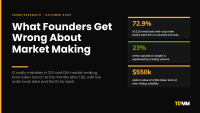 Cover image for TDMM's guide to what founders get wrong about market making, with three headline figures: 72.9% of 2,121 order books thin on at least one side, 23% of depth explained by volume, and a $550k option value on a $1M token loan.