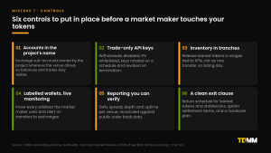 Six cards listing controls to put in place before a market maker touches a project's tokens: accounts in the project's name, trade-only API keys, inventory in tranches, labelled wallets with live monitoring, verifiable reporting and a clean exit clause.