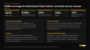 TDMM coverage panel: active since 2015, $10B+ reported volume, 100+ integrations, 200+ markets and 24/7 operations, with lists of centralised exchanges, DEXs, chains and services, and the overlap with the exchanges where PONS trades.