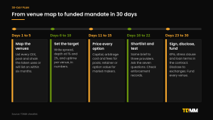 Five-step 30-day plan for choosing a CEX and DEX market maker: map the venues, set the target, price every option in dollars, shortlist and test, then sign, disclose and fund.